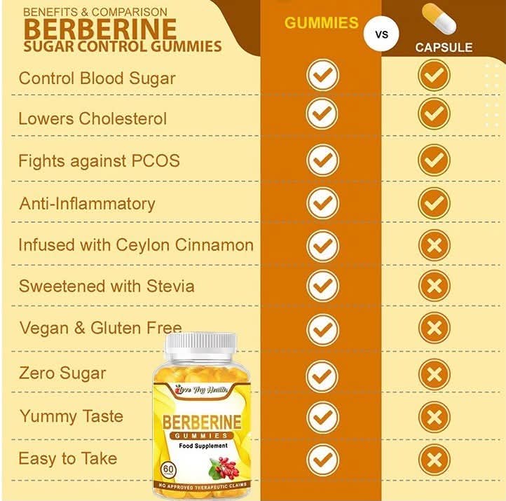 Berberine gummies